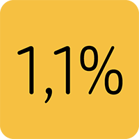 IOF de apenas 1,1%